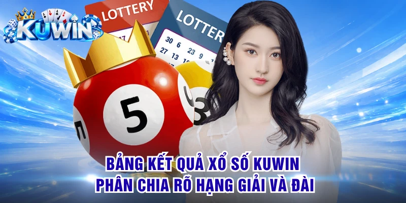 Bảng kết quả xổ số KUWIN phân chia rõ hạng giải và đài